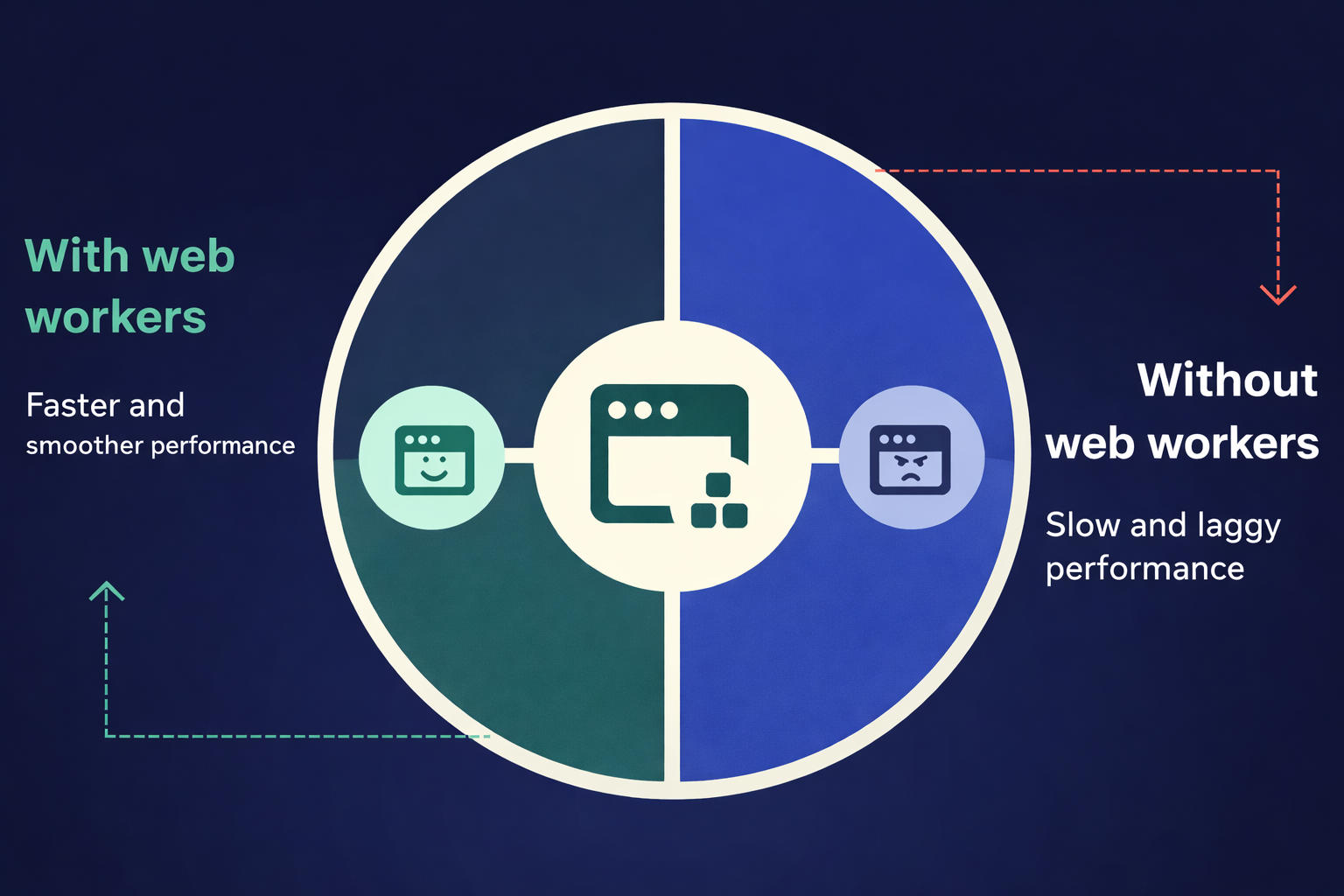 How to Prevent JavaScript Lag Using Web Workers